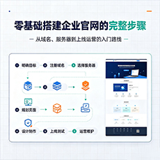 宝鸡建站-零基础搭建企业官网的完整步骤