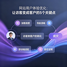 千阳建站-网站用户体验优化：让访客变成客户的5个关键点